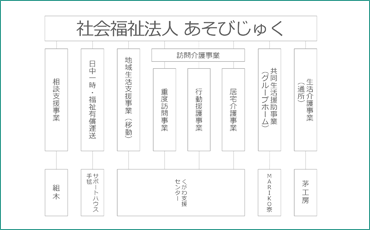 組織図 - 社会福祉法人あそびじゅく