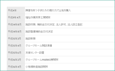 沿革 - 社会福祉法人あそびじゅく
