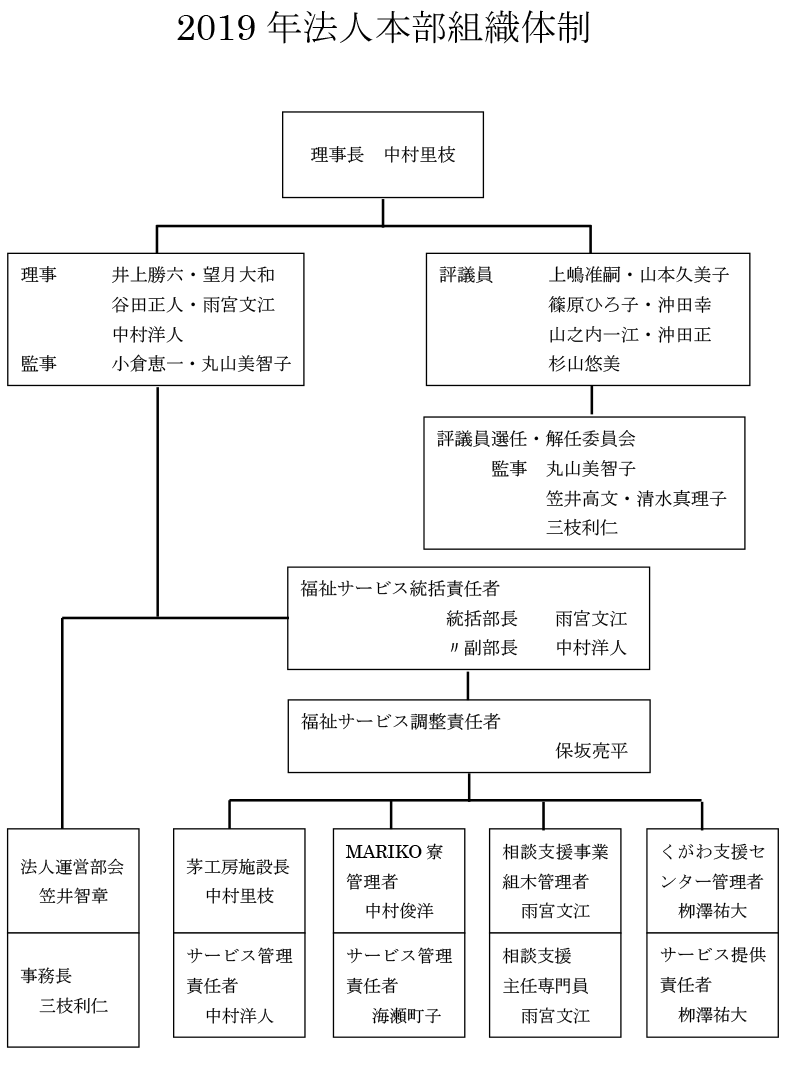 本部組織体制 - 社会福祉法人あそびじゅく
